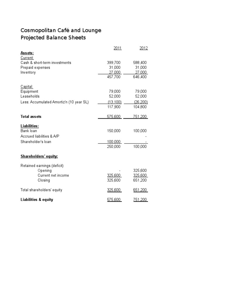 Business plan financial projections template excel picture