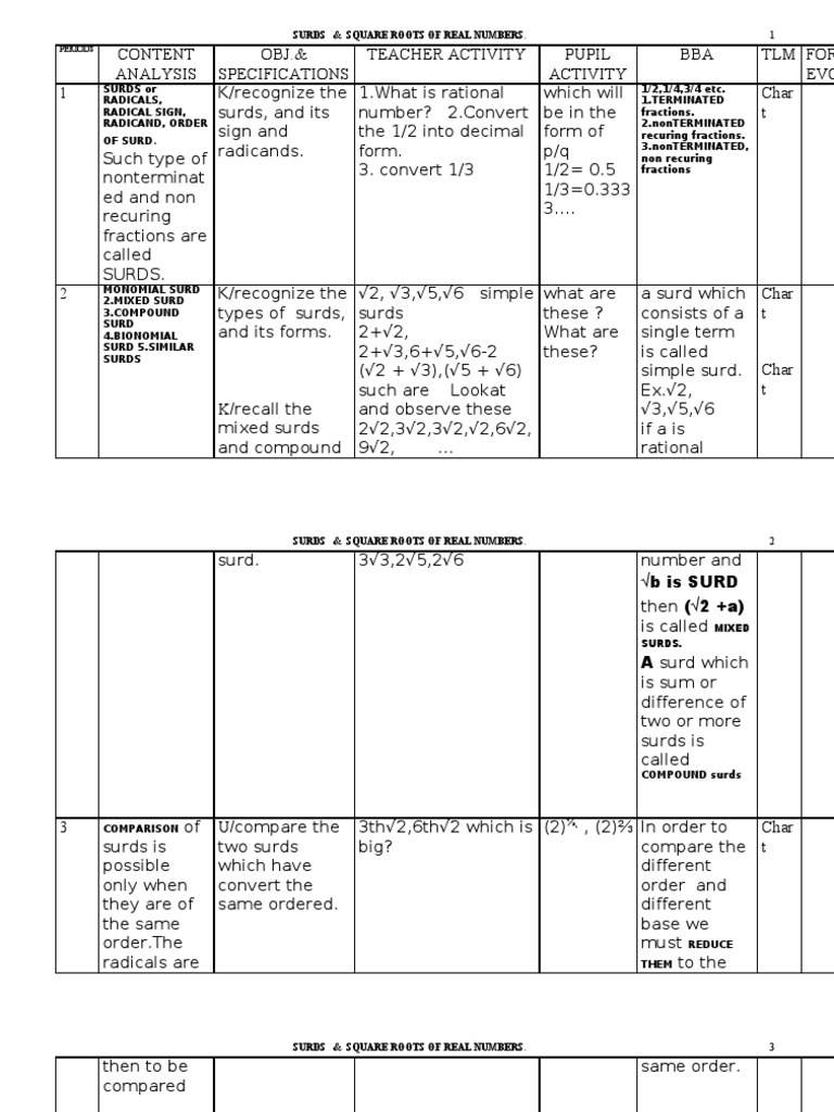 Surds & Square Roots Guide | PDF | Arithmetic | Elementary Mathematics