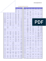 Corresponding Materials Table for ASTM, DIN, JIS, GOST, BS, NF, and GB Standards