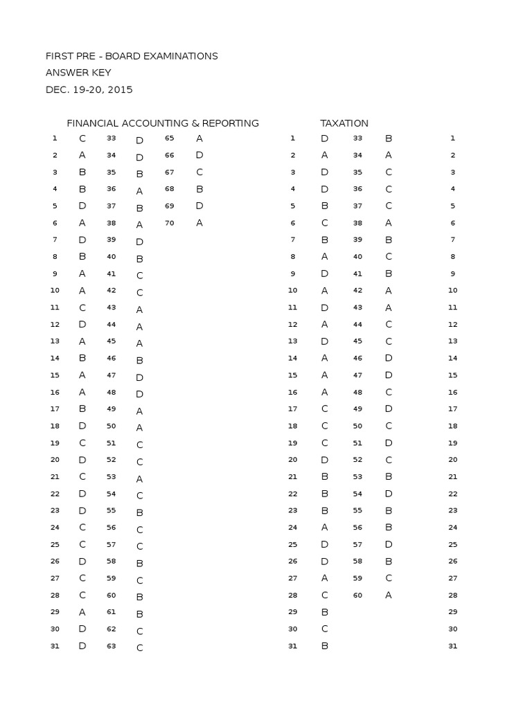 First Pre Board Exam May 2016 Batch | PDF