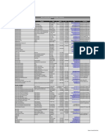 Database - Authorities MCWAP De-Bottlenecking