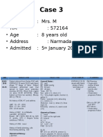 Case 3: - Name: Mrs. M - RM: 572164 - Age: 8 Years Old - Address: Narmada - Admitted: 5 January 2016