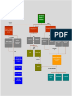 Mapa Conceptual de Pbl Abp