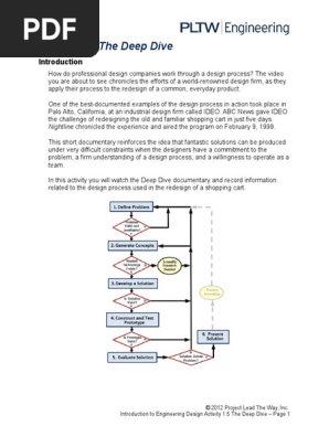1 5 A Deepdive Brainstorming Engineering Design Process