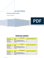 Rectifiers Settings