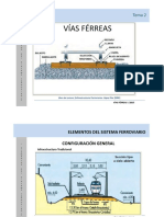 02. Elementos Del Sistema Ferroviario