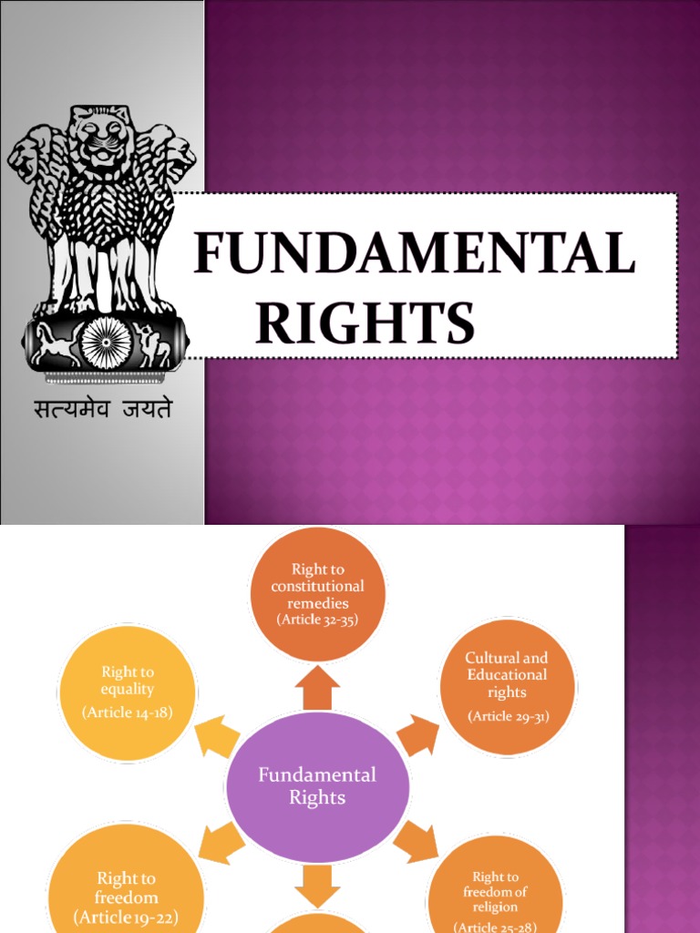 upload your research project on fundamental human rights below