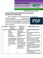 คดีทุจริต ป.ป.ช.ชี้มูลความผิด