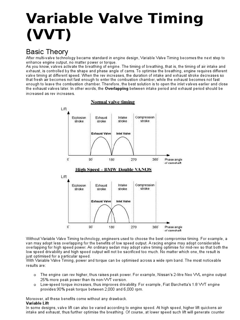 Variable Valve Timing Explained | PDF | Throttle | Propulsion