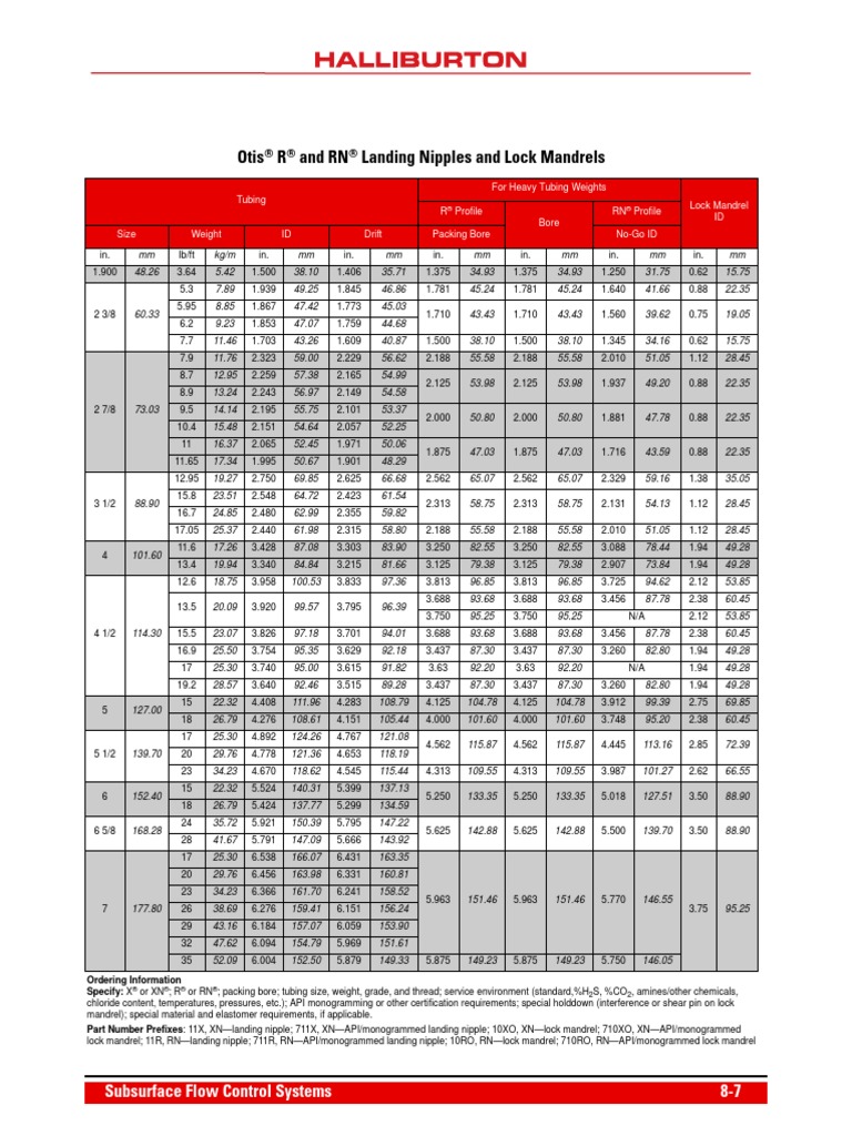Otis R and RN Landing Nipples and Lock Mandrels PDF
