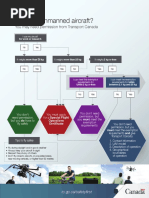 Download Transport Canada UAV guidelines by Global_bureau SN294929948 doc pdf