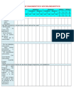Resumen de Diagnostico Sociolinguistico