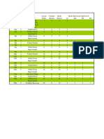 Conduit Table