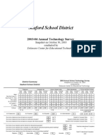 Seaford School District: 2003-04 Annual Technology Survey