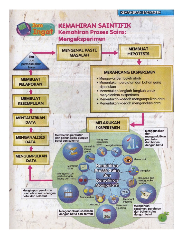 Nota DST Buku Teks Tahun 6  PDF