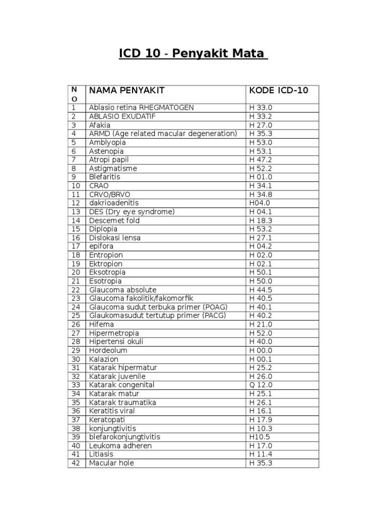 Icd 10 Mata Pdf
