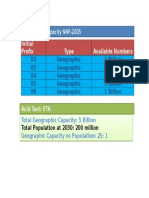 Geographic Capacity NNP-2005: Initial Prefix Type Available Numbers
