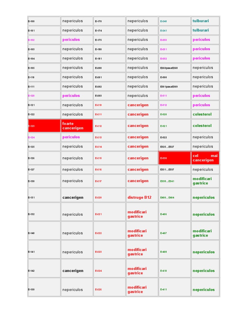Lista E Urilor Periculoase