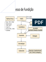 Fluxo Do Processo de Fundição PDF