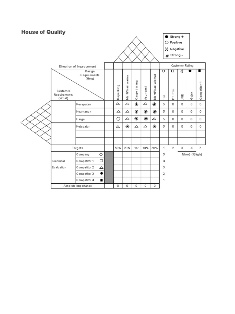 house-of-quality-template-in-excel-pdf