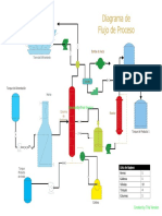 Process Flow Diagram - Example