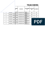 Teachers Particulars of Zphs Anajipur 2015-16: SL - No BLKCD SCHCD SCHMGT Blknam E Schnam E Catego RY