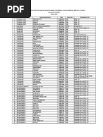 Daftar Mahasiswa Penerima BBP PPA 2015 T1