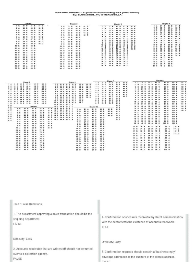 Answer Key Auditing Theory Salosagcol Pdf