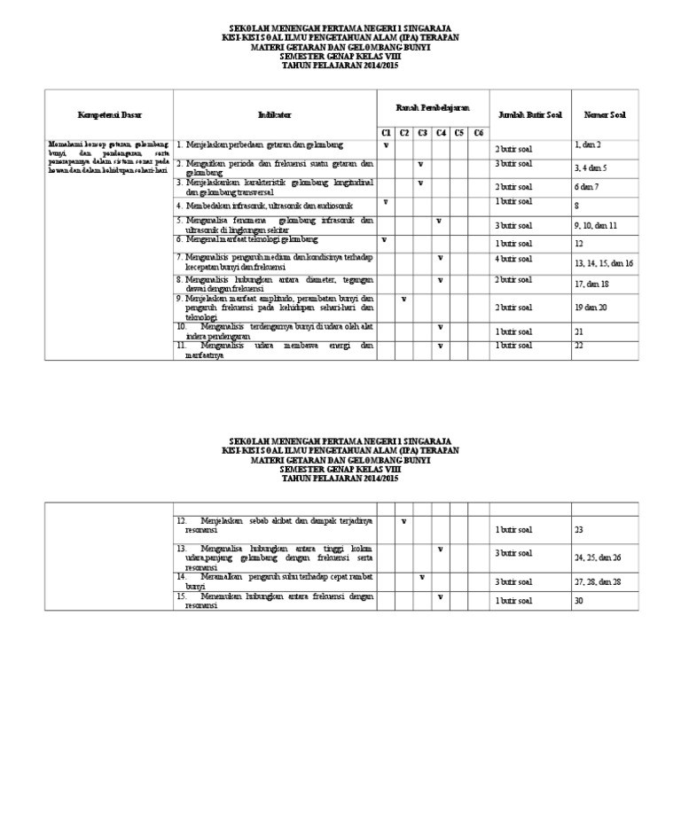 Contoh Soal Getaran Dan Gelombang Kelas 8 - Dapatkan Contoh