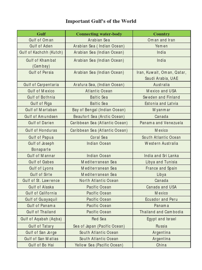Major Gulfs Around the World | PDF | Travel
