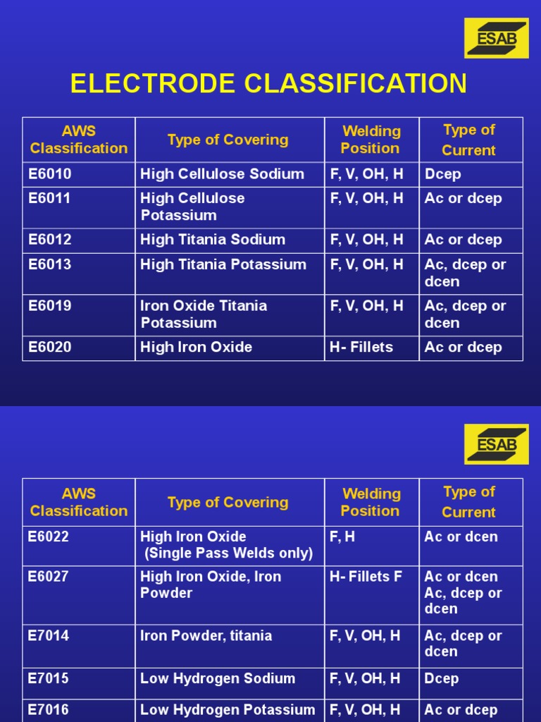 Electrode Classification Hydrogen Ultimate Tensile Strength