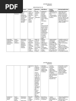 Drug Classificati On Indications Action Route/Dos e Side Effects Patient Teaching Nursing Implications