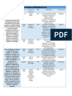 Organizadores Gráficos, Equipo#5 3o 2 Turno Matutino