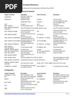 JUNOS To Cisco IOS XR Command Reference