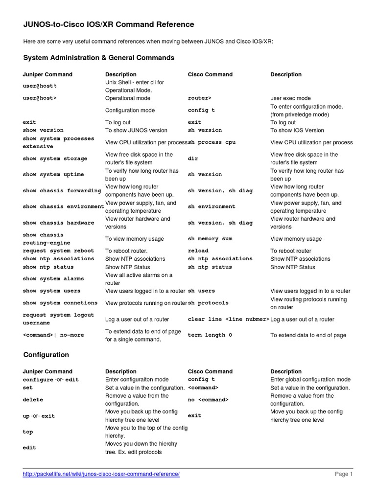 JUNOS to Cisco IOS/XR Command Guide | PDF | Multiprotocol Label ...