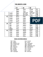 Genetic Code