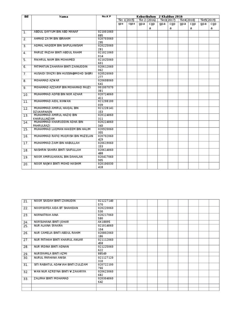 Student Academic Performance Report | PDF