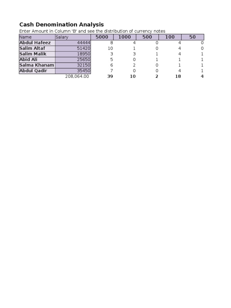 cash-denomination-analysis-in-ms-excel-currency-money