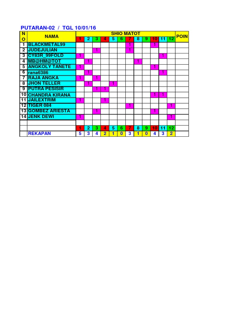 Lottery Results Summary | PDF