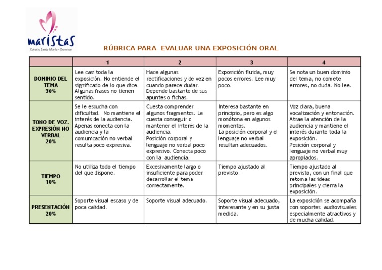 RÚBRICA EXPOSICIÓN ORAL