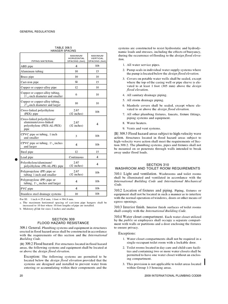 Hanger Spacing.pdf Plumbing Pipe (Fluid Conveyance)