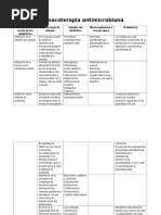 Farmacoterapia Antimicrobiana