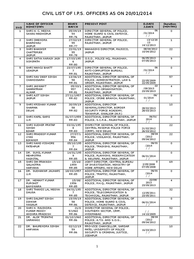 Civil List of IPS Officers Police Ranks