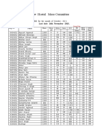 NH-Mess Bill October-2015. For 51 & 52 Batch - 1