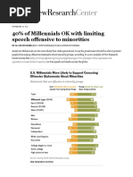 40  of millennials ok with limiting speech offensive to minorities   pew research center