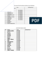 Data Karyawan PT. Buton Aspal Nasional