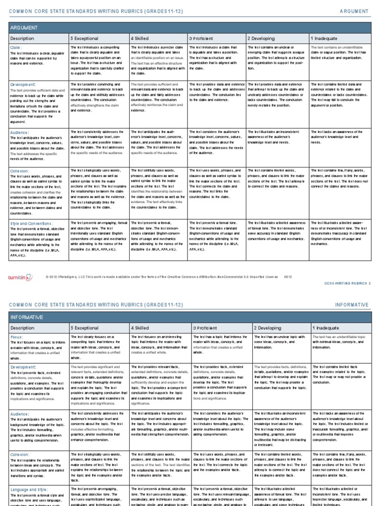 Essay rubric pdf image