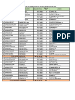 Realisasi Proyek LAMPU LORONG2015