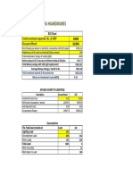 Vijaya Haardwares: Total Investment Required in Rs. at MRP Discount Offered