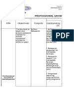 Rpms For MT (Performance Indicators)